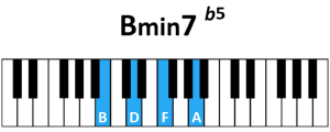 draw 4 - B minor 7 flatted 5 Chord